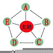 ��Ƶ��������Ƶ�����ڷżٵ��飺�߳���֧�ִӳ�Ϧ��ʼ�ż�...